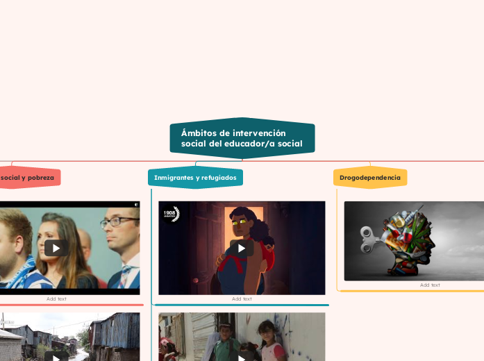 Ámbitos de intervención social del educador/a social
