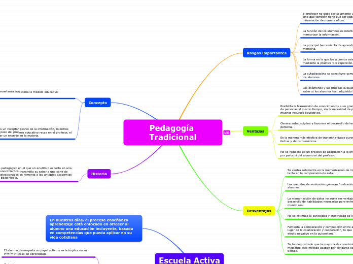 Pedagogía Tradicional