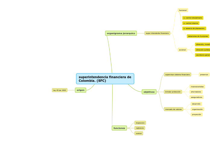 superintendencia financiera de Colombia. (SFC)