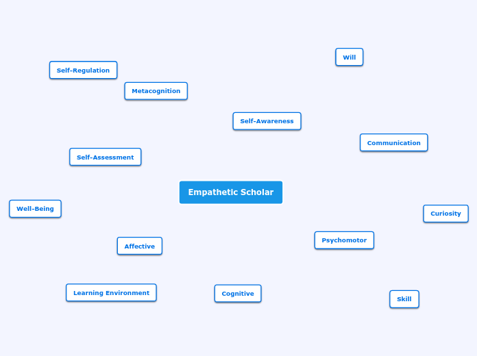 Empathetic Scholar