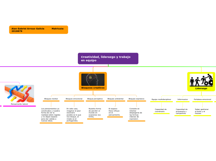 Creatividad, liderazgo y trabajo  en equipo