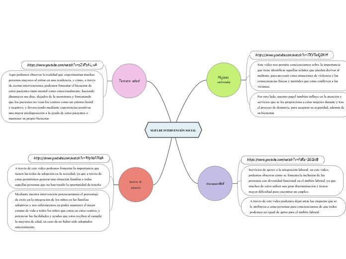 MAPA DE INTERVENCIÓN SOCIAL