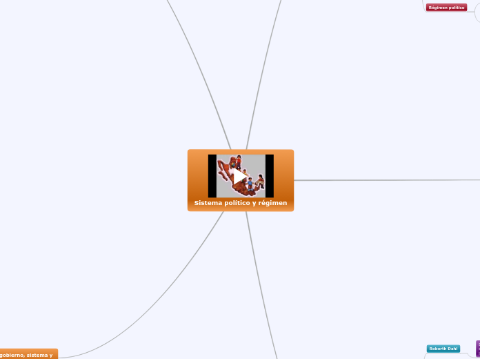 Sistema político y régimen