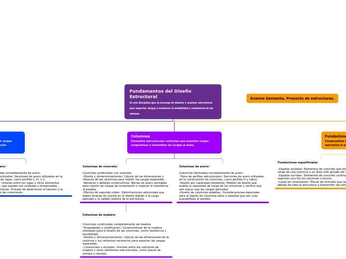 Fundamentos del Diseño Estructural                                     Es una disciplina que se encarga de diseñar y analizar estructuras para soportar cargas y mantener la estabilidad y resistencia de las mismas.