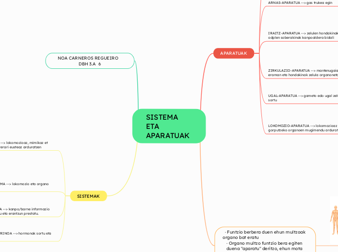 SISTEMA ETA APARATUAK