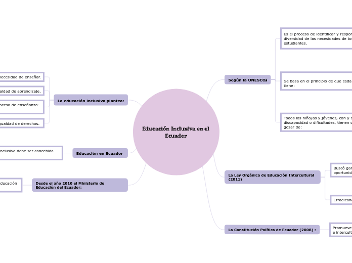 Educación Inclusiva en el Ecuador