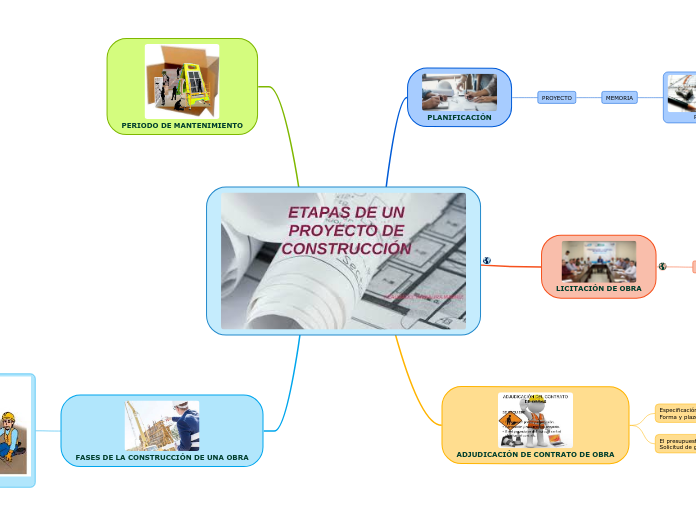 ETAPAS DE UN PROYECTO DE CONSTRUCCIÓN