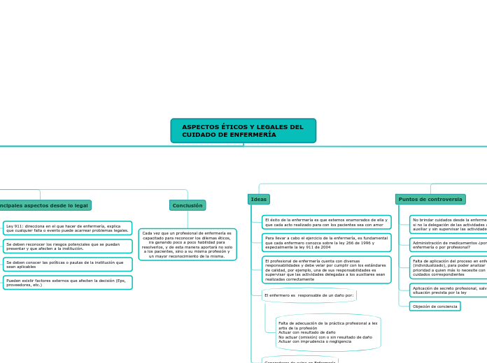 ASPECTOS ÉTICOS Y LEGALES DEL CUIDADO DE ENFERMERÍA
