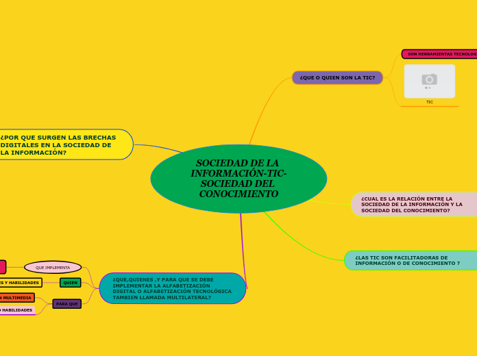 SOCIEDAD DE LA INFORMACIÓN-TIC-SOCIEDAD DEL CONOCIMIENTO