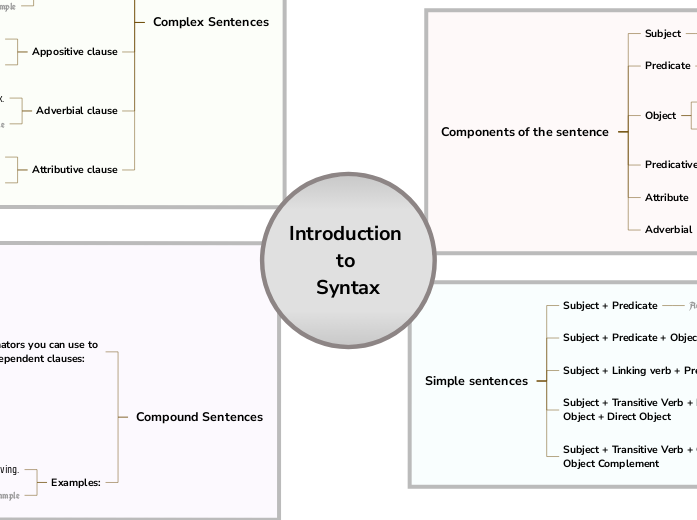 Syntax Template