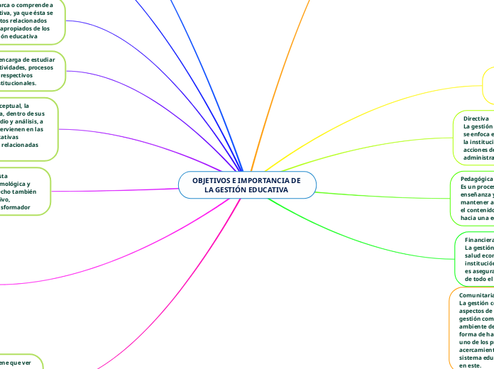 OBJETIVOS E IMPORTANCIA DE LA GESTIÓN EDUCATIVA 