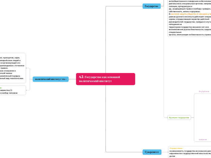 4.3. Государство как основной политический институт