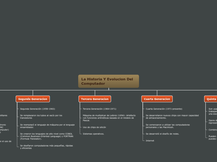 Organigrama arbol