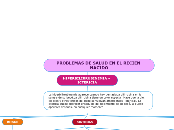 TEMA: Hiperbilirrubinemia – Ictericia