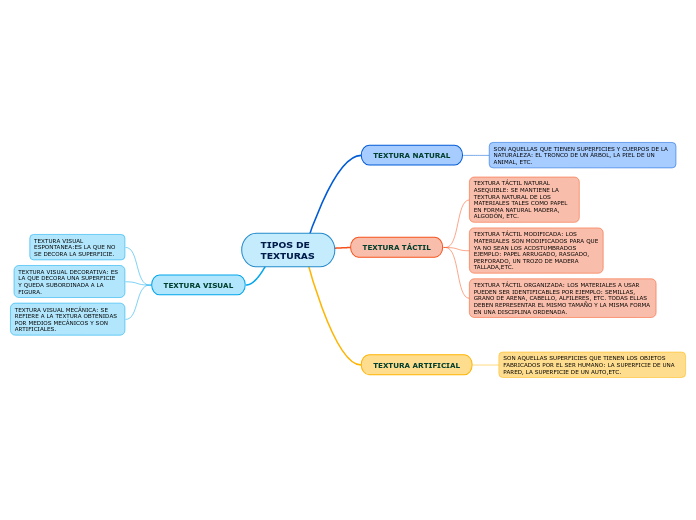TIPOS DE TEXTURA. MORENA PUENTES