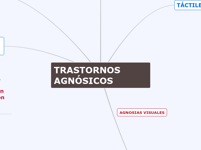 TRASTORNOS AGNÓSICOS