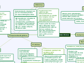 Compostos Químicos da Célula