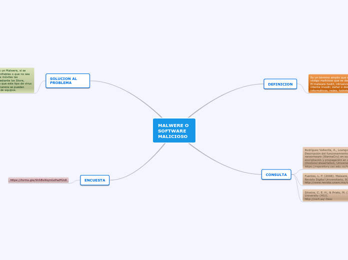 MALWERE O SOFTWARE MALICIOSO