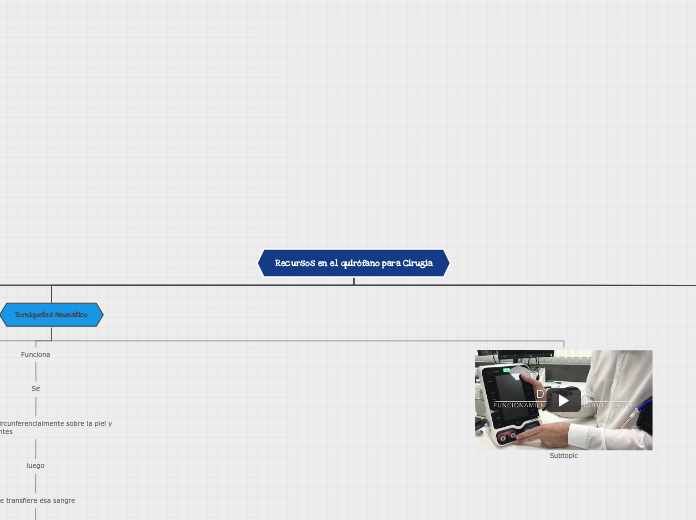 Recursos en el Quirófano