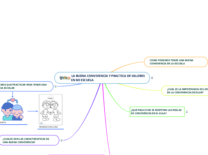 LA BUENA CONVIVENCIA Y PRACTICA DE VALORES EN MI ESCUELA