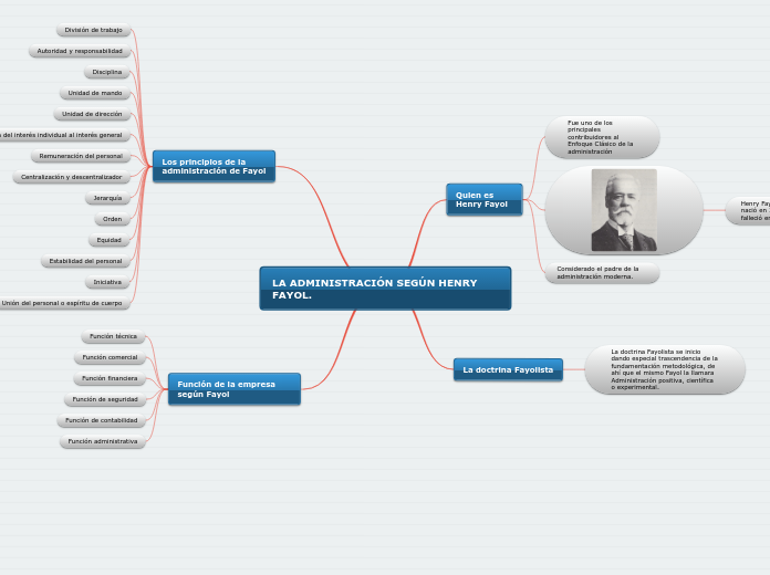 LA ADMINISTRACIÓN SEGÚN HENRY FAYOL.