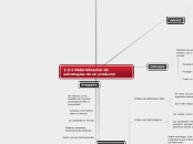 1.3.1 Determinacion de estrategias de un producto