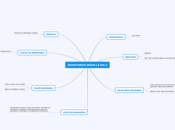 INVENTARIOS SEGUN LA NIC 2