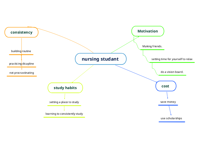 nursing studant 