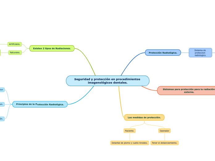 Seguridad y protección en procedimientos imagenológicos dentales.