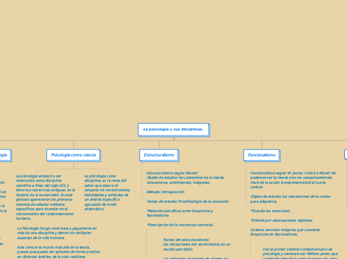 La psicología y sus disciplinas.