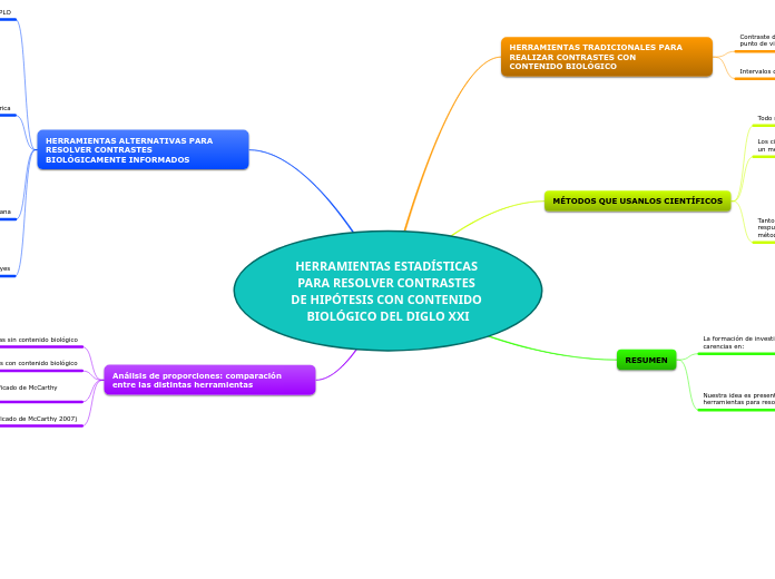 HERRAMIENTAS ESTADÍSTICAS PARA RESOLVER CONTRASTES DE HIPÓTESIS CON CONTENIDO BIOLÓGICO DEL DIGLO XXI