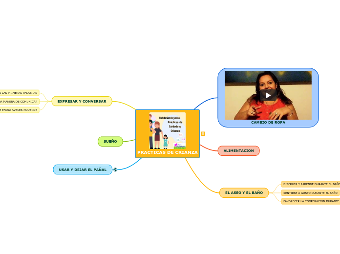 PRACTICAS DE CRIANZA