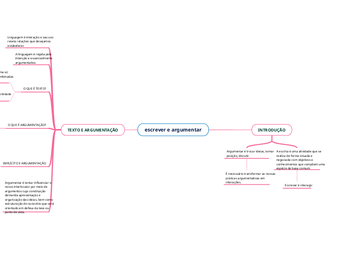 escrever e argumentar