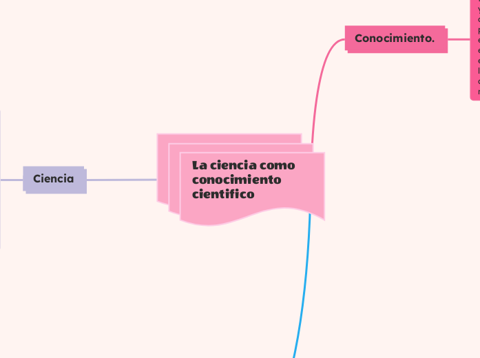 La ciencia como conocimiento cientifico