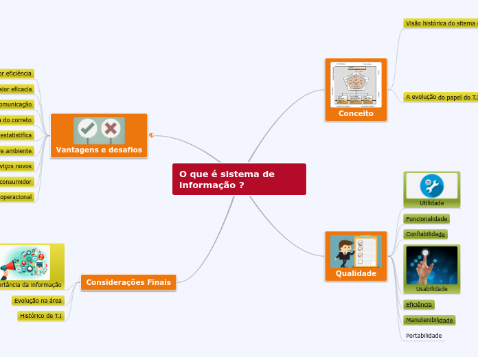 O que é sistema de informação