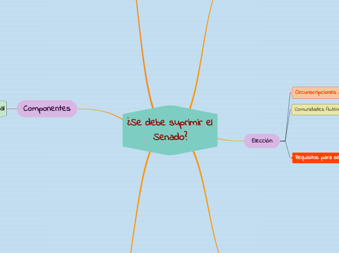 ¿Se debe suprimir el Senado?