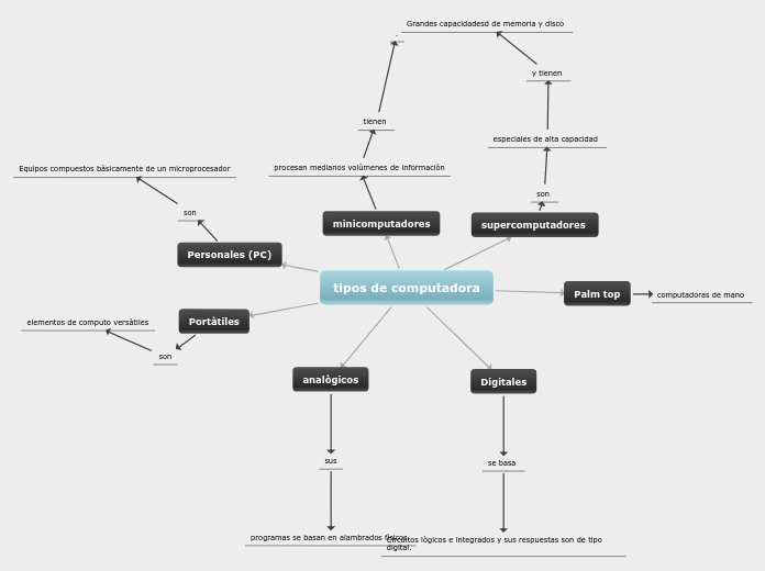 tipos de computadora