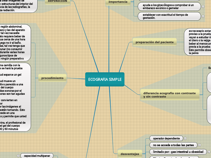 ECOGRAFIA SIMPLE