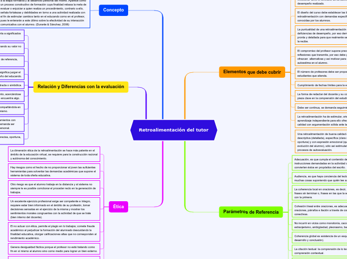 Retroalimentación del tutor