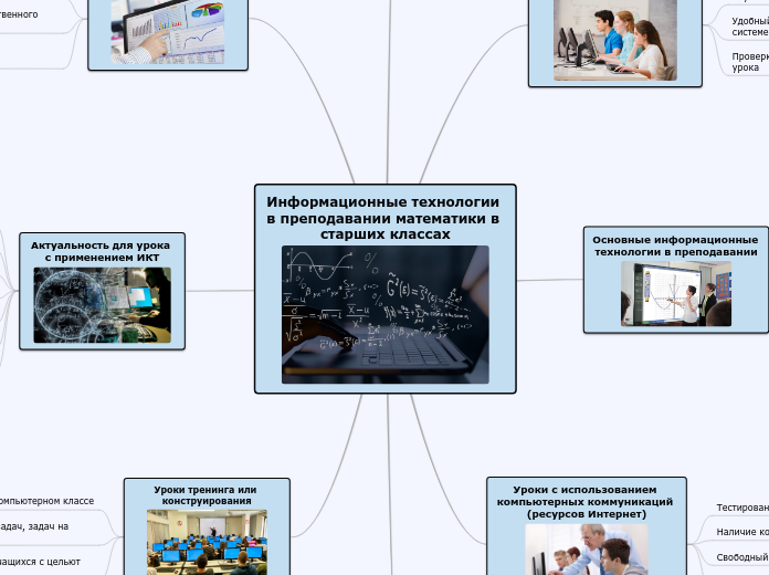 Информационные технологии в преподавании математики в старших классах