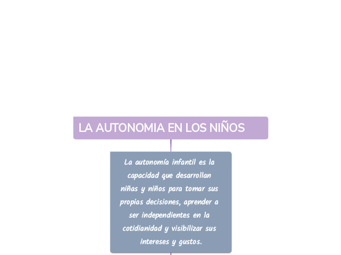 LA AUTONOMIA EN LOS NIÑOS