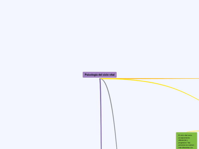 Psicología del ciclo vital