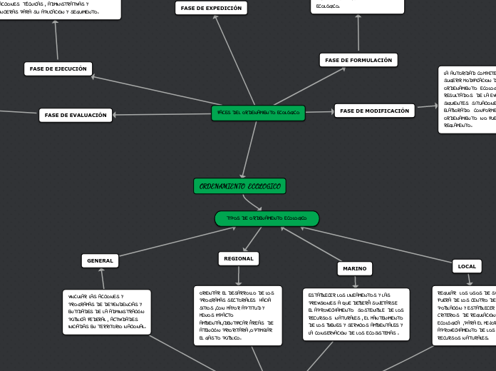 ORDENAMIENTO  ECOLOGICO