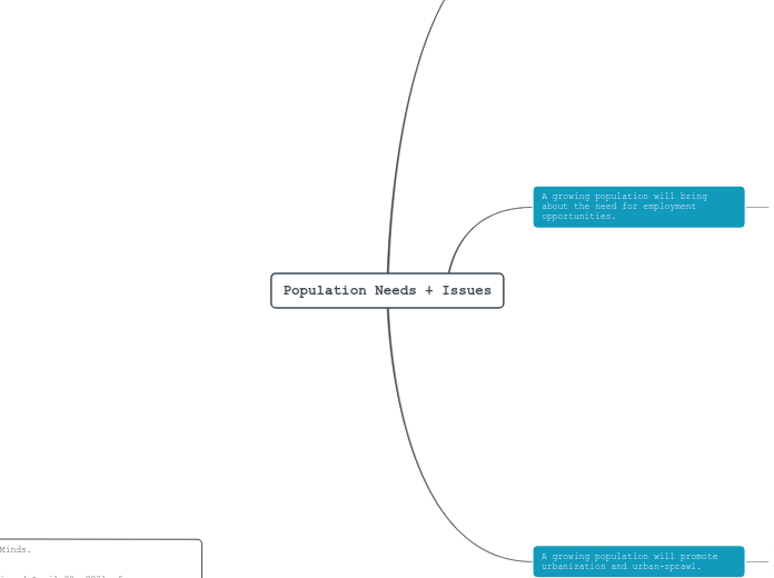 Population Needs + Issues