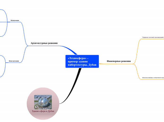 «Техносфера» –
пример здания
кибертектуры, Дубаи