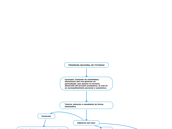 PROGRAMA NACIONAL DE TUTORIAS