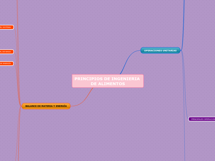PRINCIPIOS DE INGENIERIA DE ALIMENTOS