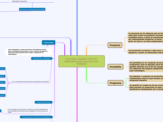 Conceptos basicos sobre la administración de proyectos PMBOK