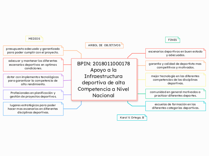 BPIN: 2018011000178 Apoyo a la Infraestructura deportiva de alta Competencia a Nivel Nacional 