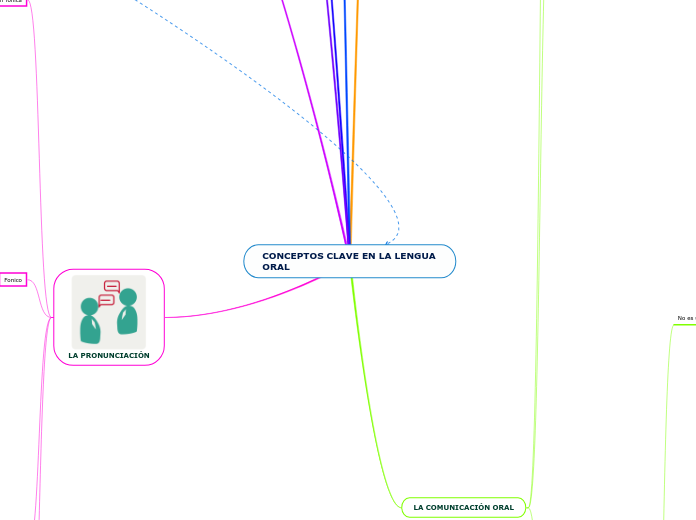 CONCEPTOS CLAVE EN LA LENGUA ORAL